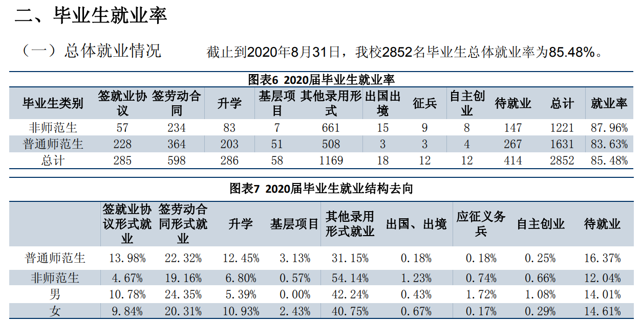 河北师范大学汇华学院就业率及就业前景怎么样（来源2022届就业质量报告）