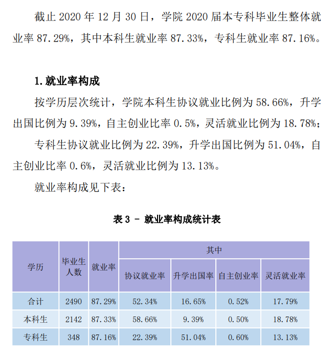 三峡大学科技学院就业率及就业前景怎么样（来源2021-2022学年本科教学质量报告）