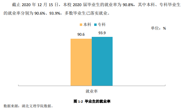 武汉文理半岛在线注册就业率及就业前景怎么样