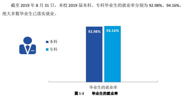 武汉文理半岛在线注册就业率及就业前景怎么样