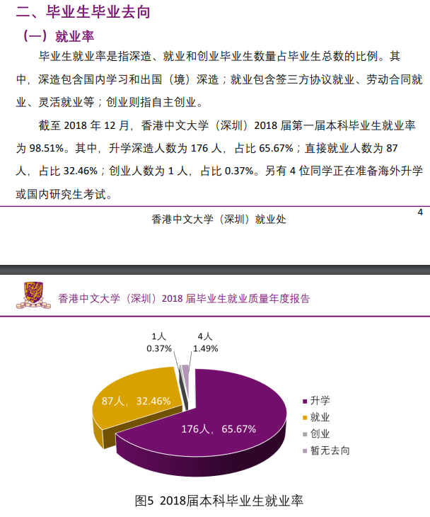 香港中文大学（深圳）就业率及就业前景怎么样（来源2022届就业质量报告）