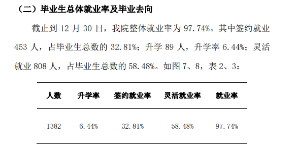 华北理工大学冀唐学院就业率及就业前景怎么样（来源2021届就业质量报告）