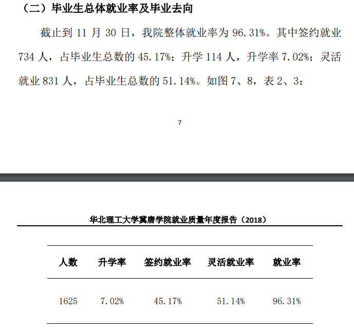 华北理工大学冀唐学院就业率及就业前景怎么样（来源2021届就业质量报告）