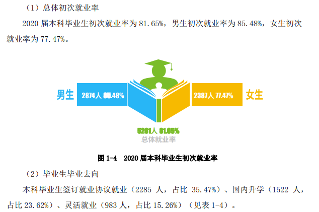 南华大学就业率及就业前景怎么样（来源2022届就业质量报告）