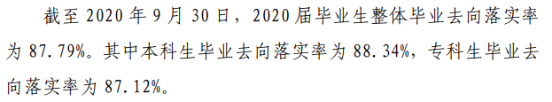 黑龙江工业学院就业率及就业前景怎么样（来源2022届就业质量报告）
