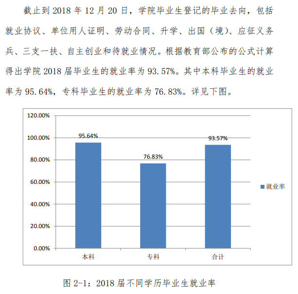 长江大学文理学院就业率及就业前景怎么样（来源2021-2022学年本科教学质量报告）