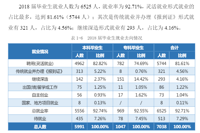 湖南涉外经济学院就业率及就业前景怎么样（来源2022届就业质量报告）