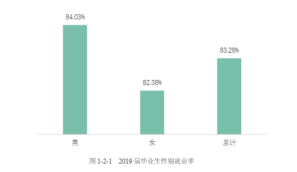 湖南工业大学科技学院就业率及就业前景怎么样（来源2022届就业质量报告）