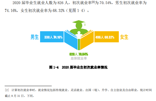 南华大学船山学院就业率及就业前景怎么样（来源2022届就业质量报告）