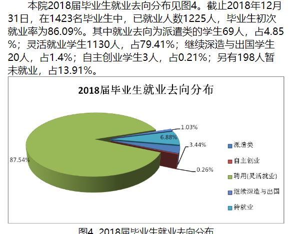 湘潭理工学院就业率及就业前景怎么样（来源2021-2022学年本科教学质量报告）