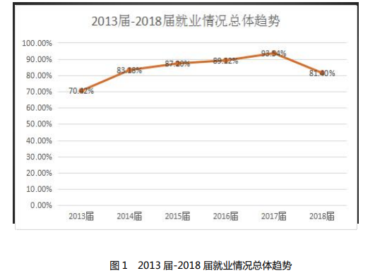 湖南师范大学树达学院就业率及就业前景怎么样（来源2021届就业质量报告）