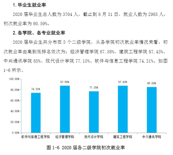 湖南软件职业技术大学就业率及就业前景怎么样（来源2022届就业质量报告）