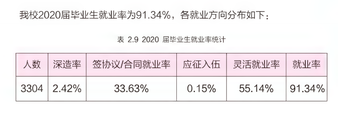 沧州交通学院就业率及就业前景怎么样（来源2022届就业质量报告）