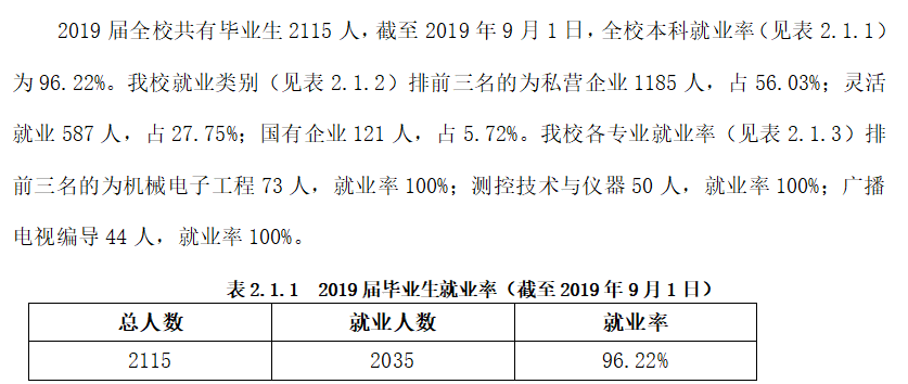 哈尔滨石油学院就业率及就业前景怎么样（来源2022届就业质量报告）