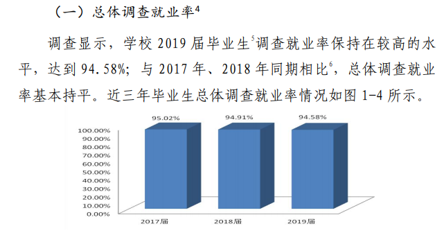 华北水利水电大学就业率及就业前景怎么样（来源2022届就业质量报告）
