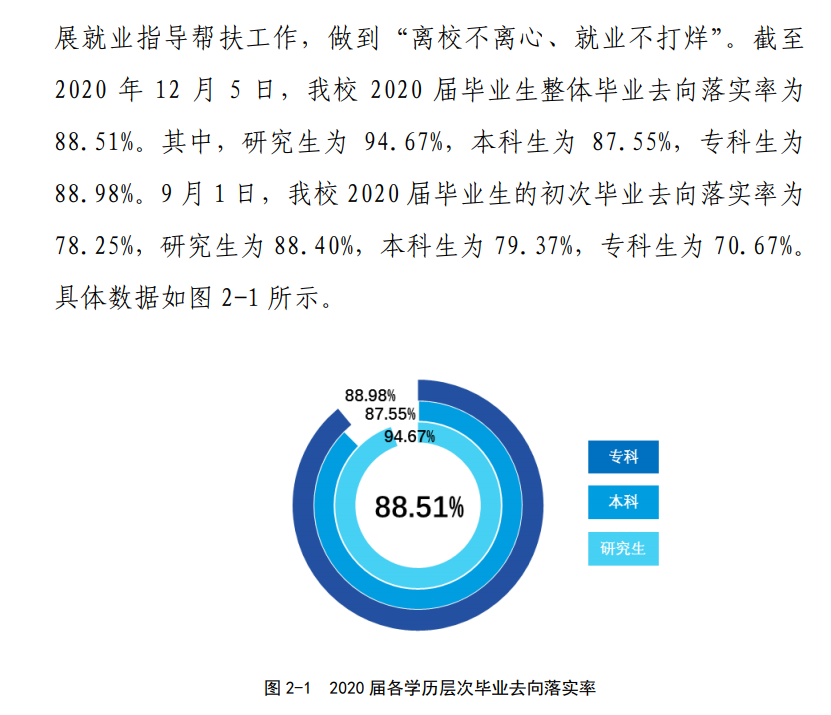 中国民航大学就业率及就业前景怎么样（来源2022届就业质量报告）