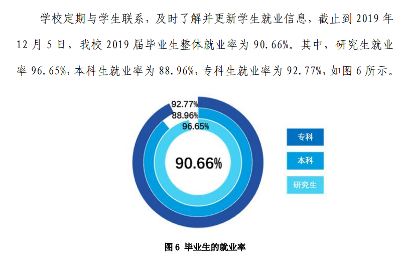 中国民航大学就业率及就业前景怎么样（来源2022届就业质量报告）