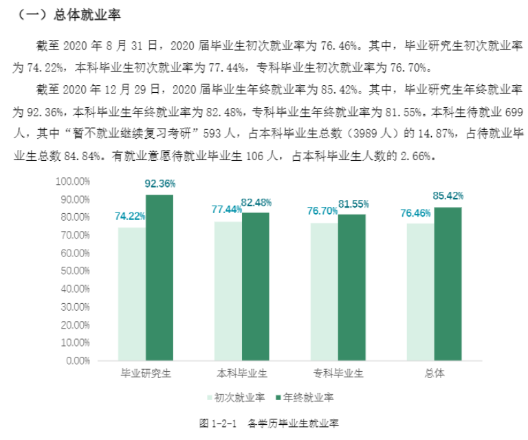 重庆医科大学就业率及就业前景怎么样（来源2022届就业质量报告）