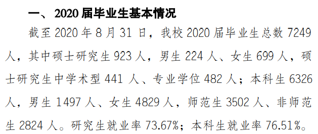 重庆师范大学就业率及就业前景怎么样（来源2022届就业质量报告）