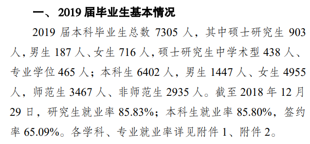 重庆师范大学就业率及就业前景怎么样（来源2022届就业质量报告）
