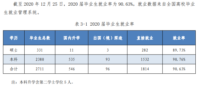浙江海洋大学就业率及就业前景怎么样（来源2022届就业质量报告）