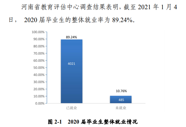河南科技大学就业率及就业前景怎么样（来源2022届就业质量报告）