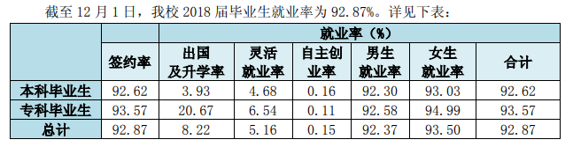 武汉工程科技学院就业率及就业前景怎么样（来源2021届就业质量报告）