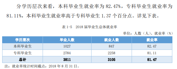 萍乡学院就业率及就业前景怎么样（来源2021-2022学年本科教学质量报告）