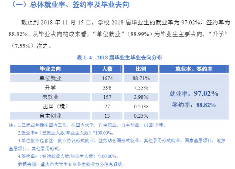 长江师范学院就业率及就业前景怎么样（来源2021-2022学年本科教学质量报告）
