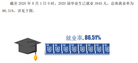 黄冈职业技术学院就业率及就业前景怎么样（来源2022届就业质量报告）