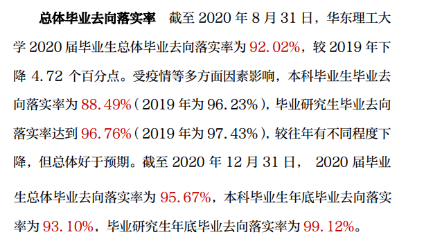 华东理工大学就业率及就业前景怎么样（来源2022届就业质量报告）