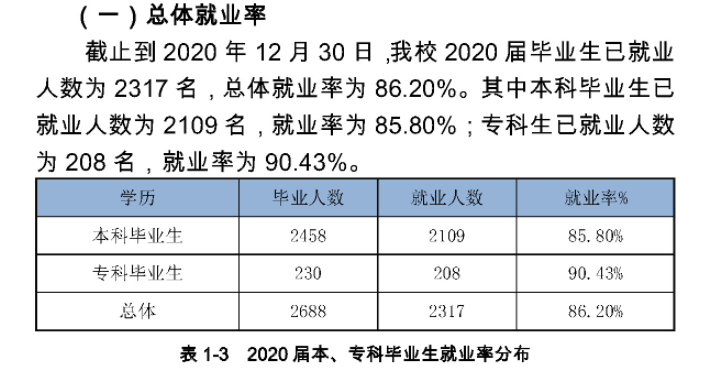 重庆工商大学派斯学院就业率及就业前景怎么样（来源2022届就业质量报告）