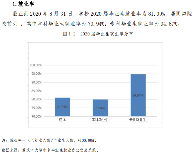 重庆移通学院就业率及就业前景怎么样（来源2022届就业质量报告）