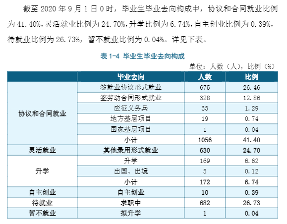 南昌大学科学技术学院就业率及就业前景怎么样（来源2021-2022学年本科教学质量报告）