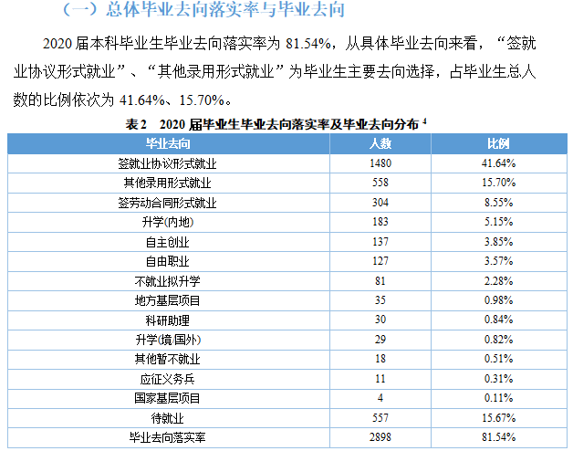 重庆第二师范学院就业率及就业前景怎么样（来源2022届就业质量报告）
