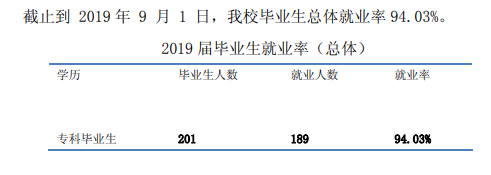 武汉工贸职业学院就业率及就业前景怎么样（来源2023年质量年度报告）