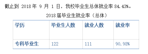 武汉工贸职业学院就业率及就业前景怎么样（来源2023年质量年度报告）