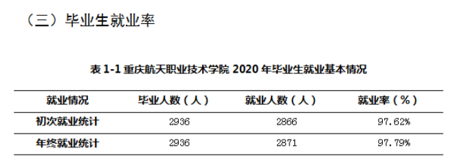 重庆航天职业技术学院就业率及就业前景怎么样（来源2022届就业质量报告）