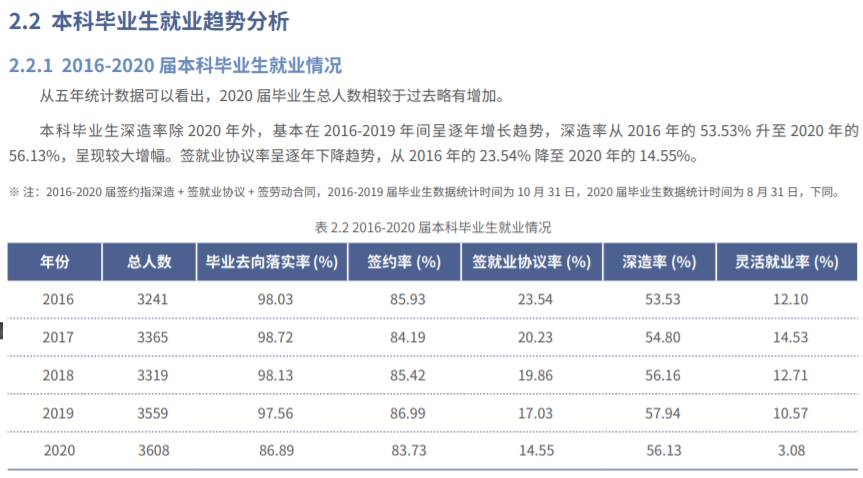 北京交通大学就业率及就业前景怎么样（来源2022届就业质量报告）