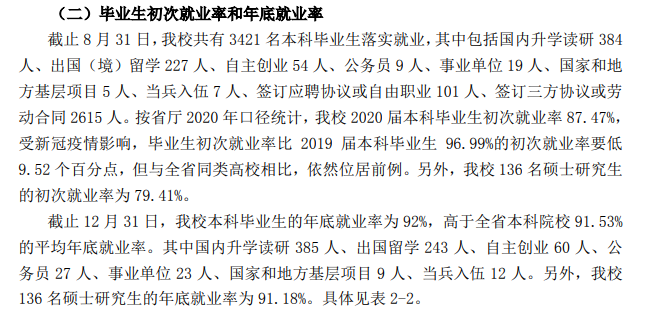浙江科技大学就业率及就业前景怎么样（来源2022届就业质量报告）