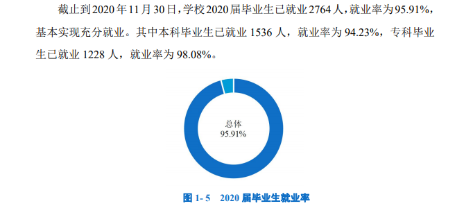 浙江水利水电学院就业率及就业前景怎么样（来源2022届就业质量报告）