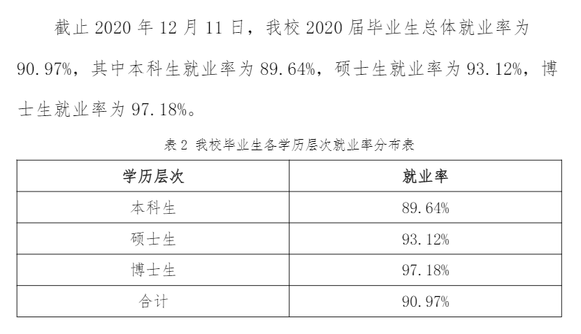 华东政法大学就业率及就业前景怎么样（来源2021-2022学年本科教学质量报告）