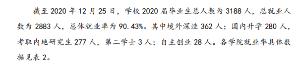 浙大城市学院就业率及就业前景怎么样（来源2022届就业质量报告）