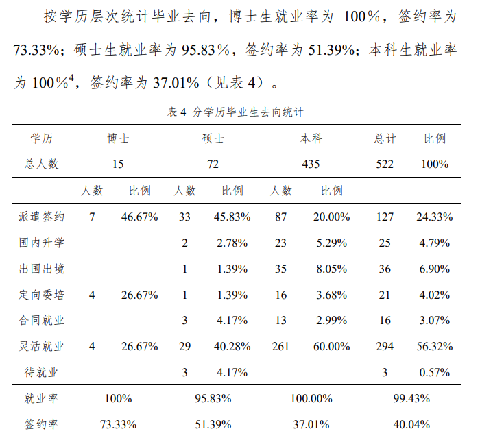 上海戏剧学院就业率及就业前景怎么样（来源2022届就业质量报告）
