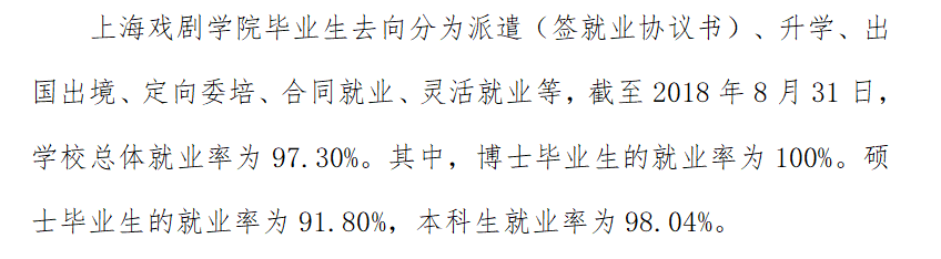 上海戏剧学院就业率及就业前景怎么样（来源2022届就业质量报告）