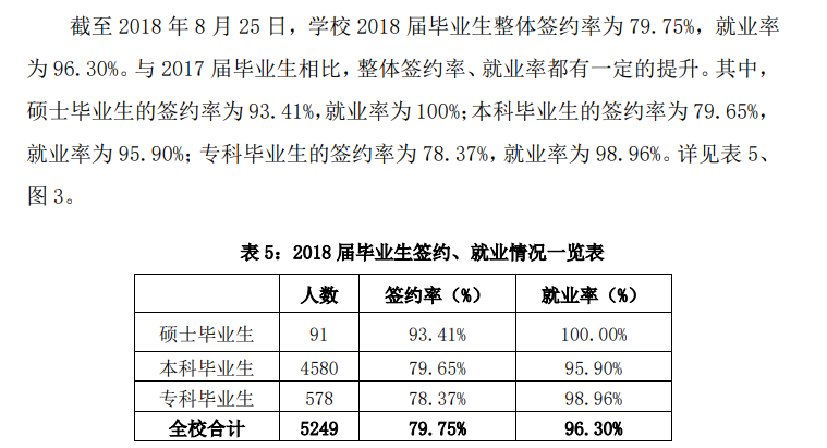上海立信会计金融学院就业率及就业前景怎么样（来源2022届就业质量报告）