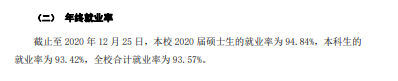 苏州科技大学就业率及就业前景怎么样（来源2021-2022学年本科教学质量报告）