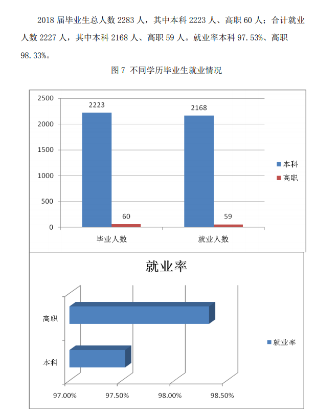 上海政法学院就业率及就业前景怎么样（来源2021届就业质量报告）