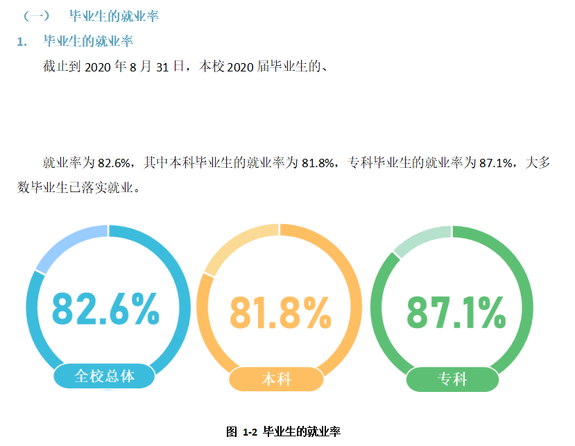兴义民族师范学院就业率及就业前景怎么样（来源2022届就业质量报告）