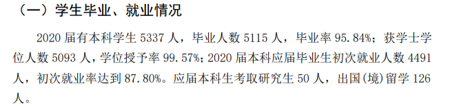 四川传媒学院就业率及就业前景怎么样（来源2021-2022学年本科教学质量报告）